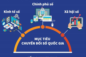 KẾ HOẠCH Triển khai thực hiện Nghị quyết số 57-NQ/TW và Kế hoạch số 03-KH/BCĐ về phát triển khoa học, công nghệ, đổi mới sáng tạo và chuyển đổi số năm 2026