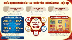 Chiến dịch Tam Phước văn minh