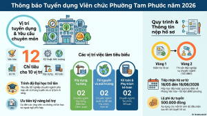 UBND phường Tam Phước Thông báo Tuyển Dụng Viên Chức