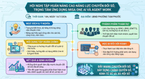 UBND phường Tam Phước tổ chức hội nghị tập huấn nâng cao năng lực chuyển đổi số