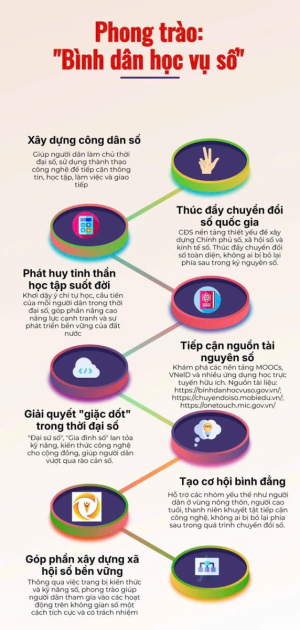 Bài tuyên truyền về phong trào “Bình dân học vụ số”