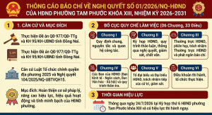 HĐND phường Tam Phước khóa XIII ban hành Quy chế làm việc: Chuẩn hóa hoạt động, nâng cao hiệu lực cơ quan dân cử địa phương