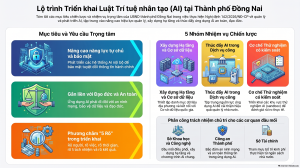 Triển khai Luật AI