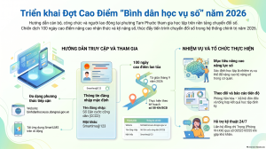 UBND PHƯỜNG TAM PHƯỚC TRIỂN KHAI ĐỢT CAO ĐIỂM HỌC TẬP TRÊN NỀN TẢNG "BÌNH DÂN HỌC VỤ SỐ" NĂM 2026