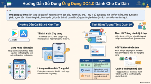 HƯỚNG DẪN SỬ DỤNG ỨNG DỤNG DC4.0 DÀNH CHO NGƯỜI DÂN