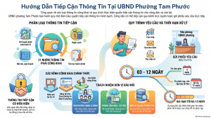 Hướng dẫn tiếp cận thông tin