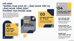 UBND phường Tam Phước triển khai Kế hoạch thực hiện Mô hình "Không gian chia sẻ - Lắng nghe tiếng dân" năm 2026 tại Trung tâm Phục vụ hành chính công