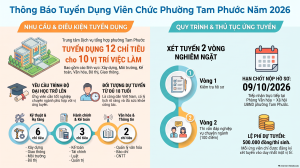 UBND PHƯỜNG TAM PHƯỚC THÔNG BÁO TUYỂN DỤNG 12 VIÊN CHỨC TRUNG TÂM DỊCH VỤ TỔNG HỢP NĂM 2026