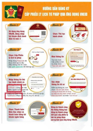 Cấp Phiếu Lý lịch tư pháp trực tuyến qua VNeID và Cổng Dịch vụ công