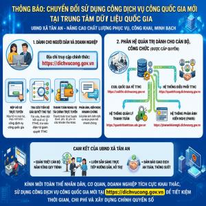 Chuyển đổi công năng trên cổng DVC quốc gia
