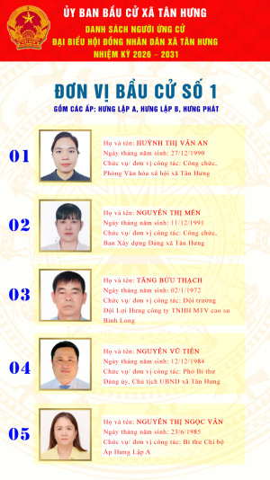 Đơn vị bầu cử số 1 gồm các ấp Hưng Phát, Hưng Lập A, Hưng Lập B.