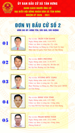 Danh sách người ứng cử đại biểu hội đồng nhân dân xã Tân Hưng nhiệm kỳ 2026-2031 tại  đơn vị bầu cử số 2 gồm các ấp Hưng Yên, Sóc Quả, Sóc Ruộng.