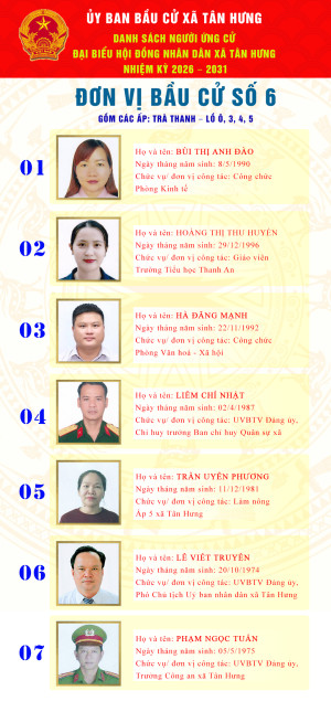 đơn vị bầu cử số 6 gồm các ấp Trà Thanh – Lồ Ô, 3, 4, 5.