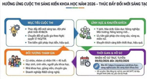 HƯỞNG ỨNG THAM GIA CUỘC THI SÁNG KIẾN KHOA HỌC NĂM 2026 – THÚC ĐẨY ĐỔI MỚI SÁNG TẠO VÌ SỰ PHÁT TRIỂN BỀN VỮNG