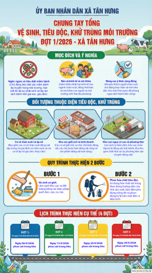 THÁNG TỔNG VỆ SINH, TIÊU ĐỘC, KHỬ TRÙNG MÔI TRƯỜNG ĐỢT 01...