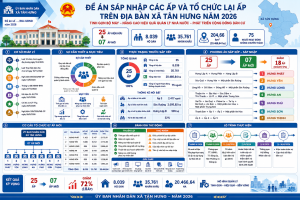Sáp nhập và tổ chức lại các ấp