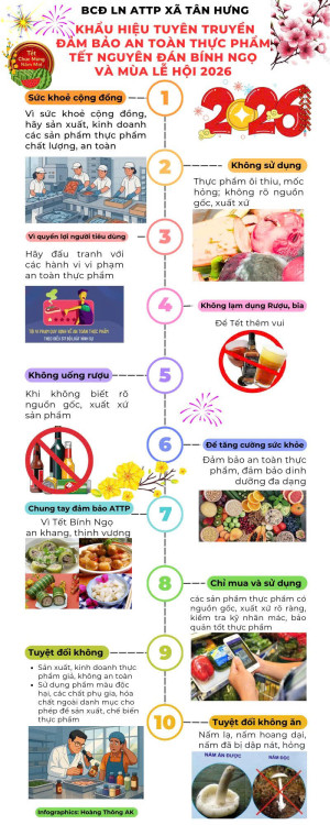 HÃY CHUNG TAY ĐẢM BẢO AN TOÀN THỰC PHẨM – ĐÓN TẾT BÍNH NGỌ AN KHANG, THỊNH VƯỢNG