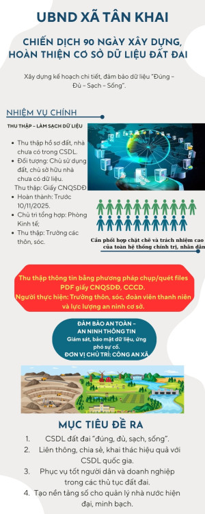 UBND XÃ TÂN KHAI TRIỂN KHAI THỰC HIỆN CHIẾN DỊCH 90 NGÀY XÂY DỰNG, HOÀN THIỆN CƠ SỞ DỮ LIỆU ĐẤT ĐAI TRÊN ĐỊA BÀN XÃ.