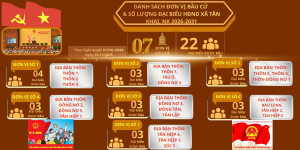 NGHỊ QUYẾT VỀ VIỆC ẤN ĐỊNH SỐ ĐƠN VỊ BẦU CỬ, DANH SÁCH CÁC ĐƠN VỊ BẦU CỬ VÀ SỐ LƯỢNG ĐẠI BIỂU ĐƯỢC BẦU Ở MỖI ĐƠN VỊ BẦU CỬ ĐẠI BIỂU HĐND XÃ TÂN KHAI NHIỆM KỲ 2026-2031