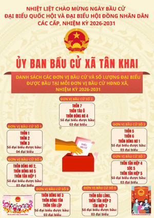 NGHỊ QUYẾT VỀ VIỆC ẤN ĐỊNH SỐ ĐƠN VỊ BẦU CỬ, DANH SÁCH CÁC ĐƠN VỊ BẦU CỬ VÀ SỐ LƯỢNG ĐẠI BIỂU ĐƯỢC BẦU Ở MỖI ĐƠN VỊ BẦU CỬ ĐẠI BIỂU HĐND XÃ TÂN KHAI NHIỆM KỲ 2026-2031