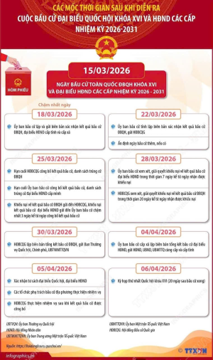 HƯỚNG VỀ NGÀY HỘI LỚN CỦA TOÀN DÂN TỘC