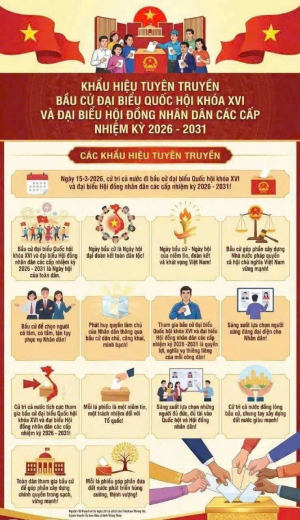 KHẨU HIỆU TUYÊN TRUYỀN BẦU CỬ ĐẠI BIỂU QUỐC HỘI KHÓA XVI VÀ ĐẠI BIỂU HỘI ĐỒNG NHÂN DÂN CÁC CẤP NHIỆM KỲ 2026 - 2031