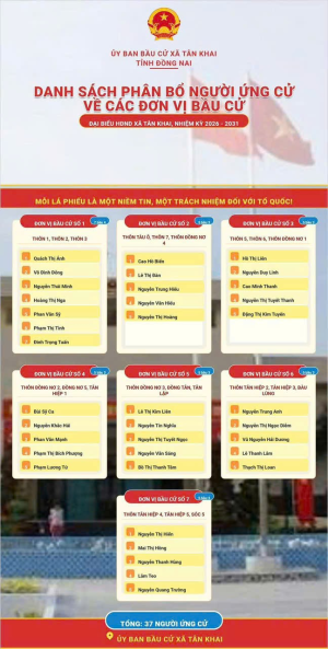 THÔNG TIN CÔNG KHAI DANH SÁCH ỨNG CỬ VIÊN ĐẠI BIỂU HỘI ĐỒNG NHÂN DÂN XÃ TÂN KHAI KHOÁ II, NHIỆM KỲ 2026-2031