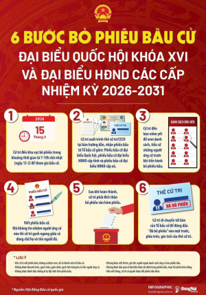 QUY TRÌNH 6 BƯỚC BỎ PHIẾU BẦU CỬ ĐẠI BIỂU QUỐC HỘI KHÓA XVI VÀ ĐẠI BIỂU HĐND CÁC CẤP NHIỆM KỲ 2026-2031
