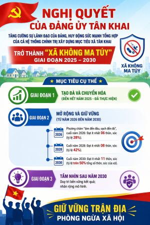 NGHỊ QUYẾT CỦA ĐẢNG ỦY XÃ TÂN KHAI VỀ XÂY DỰNG “XÃ KHÔNG MA TÚY” GIAI ĐOẠN 2025 – 2030