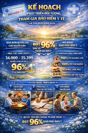 TÂN KHAI PHẤN ĐẤU ĐẠT 96% TỶ LỆ BAO PHỦ BẢO HIỂM Y TẾ TRONG NĂM 2026