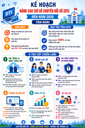 TÂN KHAI PHẤN ĐẤU ĐÓNG GÓP VÀO MỤC TIÊU ĐƯA ĐỒNG NAI LỌT TOP 3 DẪN ĐẦU CẢ NƯỚC VỀ CHỈ SỐ CHUYỂN ĐỔI SỐ (DTI) VÀO NĂM 2030