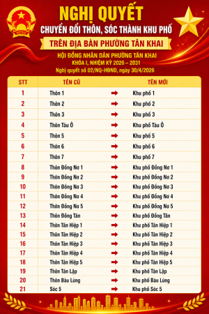 NGHỊ QUYẾT  CHUYỂN ĐỔI CÁC THÔN, SÓC THÀNH KHU PHỐ TRÊN ĐỊA BÀN PHƯỜNG TÂN KHAI