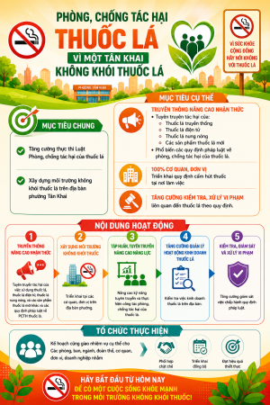 NỖ LỰC VÌ MỘT TÂN KHAI KHÔNG KHÓI THUỐC