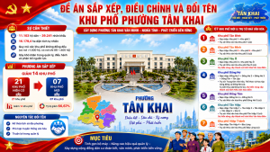ĐỀ ÁN SẮP XẾP, ĐIỀU CHỈNH VÀ ĐỔI TÊN KHU PHỐ – PHƯỜNG TÂN KHAI
