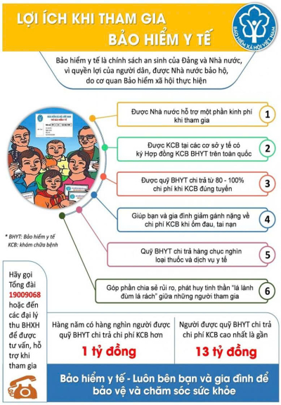 LỢI ÍCH KHI THAM GIA BẢO HIỂM Y TẾ