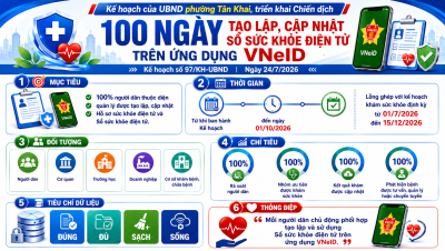 INFOGRAPHIC  CHIẾN DỊCH 100 NGÀY TẠO LẬP, CẬP NHẬT SỔ SỨC KHỎE ĐIỆN TỬ TRÊN ỨNG DỤNG VNeID