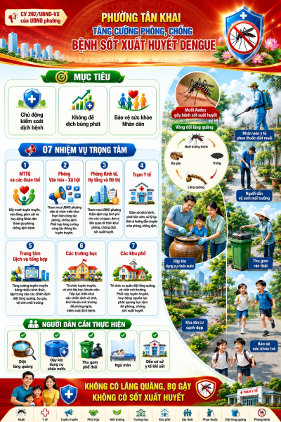 PHƯỜNG TÂN KHAI TĂNG CƯỜNG PHÒNG, CHỐNG BỆNH SỐT XUẤT HUYẾT DENGUE