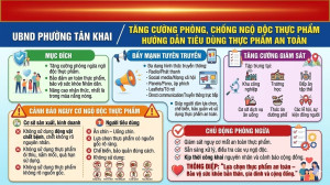 TĂNG CƯỜNG PHÒNG, CHỐNG NGỘ ĐỘC THỰC PHẨM,  HƯỚNG DẪN TIÊU...