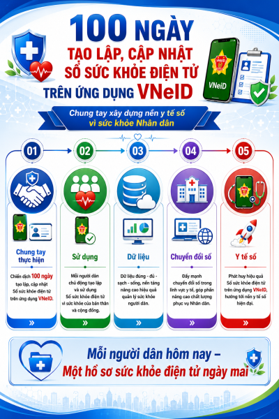 CHUNG TAY XÂY DỰNG NỀN Y TẾ SỐ VÌ SỨC KHỎE NHÂN DÂN