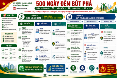 KẾ HOẠCH CỦA UBND PHƯỜNG TÂN KHAI: 500 NGÀY ĐÊM “ĐOÀN KẾT –...