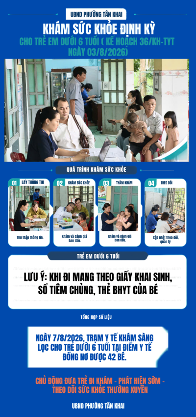 CẬP NHẬT TÌNH HÌNH KHÁM SỨC KHỎE ĐỊNH KỲ CHO TRẺ EM DƯỚI 6...