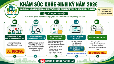 KHÁM SỨC KHỎE ĐỊNH KỲ NĂM 2026 ĐỐI VỚI CÁC DOANH NGHIỆP NGOÀI KHU CÔNG NGHIỆP, KHU KINH TẾ TRÊN ĐỊA BÀN PHƯỜNG TÂN KHAI