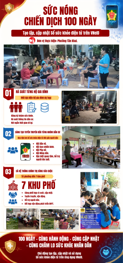 SỨC NÓNG CHIẾN DỊCH 100 NGÀY TẠO LẬP, CẬP NHẬT SỔ SỨC KHỎE...