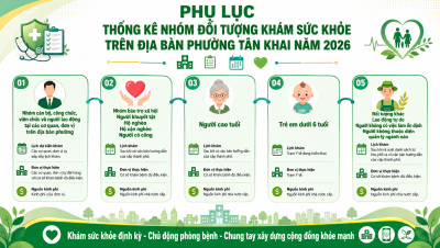 PHỤ LỤC THỐNG KÊ  NHÓM ĐỐI TƯỢNG KHÁM SỨC KHỎE TRÊN ĐỊA BÀN PHƯỜNG TÂN KHAI NĂM 2026