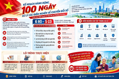 KẾ HOẠCH ĐẨY MẠNH THÔNG TIN, TUYÊN TRUYỀN VỀ TỔ CHỨC, TRIỂN KHAI NGHỊ QUYẾT SỐ 57 VÀ KẾ HOẠCH HÀNH ĐỘNG 100 NGÀY XỬ LÝ CÁC ĐIỂM NGHẼN VỀ CHUYỂN ĐỔI SỐ