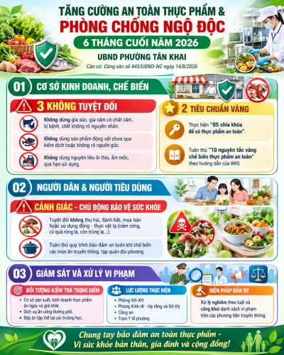 TĂNG CƯỜNG CÔNG TÁC QUẢN LÝ AN TOÀN THỰC PHẨM, PHÒNG CHỐNG NGỘ ĐỘC THỰC PHẨM 6 THÁNG CUỐI NĂM 2026,