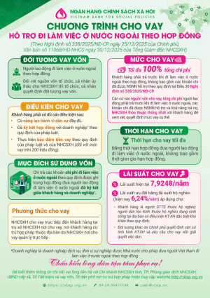 Chính sách mới đối với Người lao động đi làm việc ở nước ngoài theo hợp đồng và hỗ trợ tạo việc làm, duy trì, mở rộng việc làm.