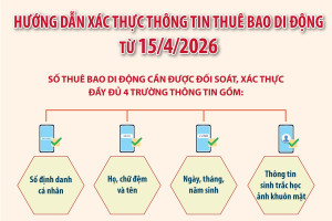 xác thực