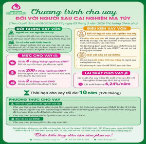 Người sau cai nghiện ma túy được vay tối đa 200 triệu đồng để học nghề, sản xuất, kinh doanh