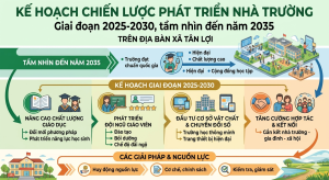 chiến lược